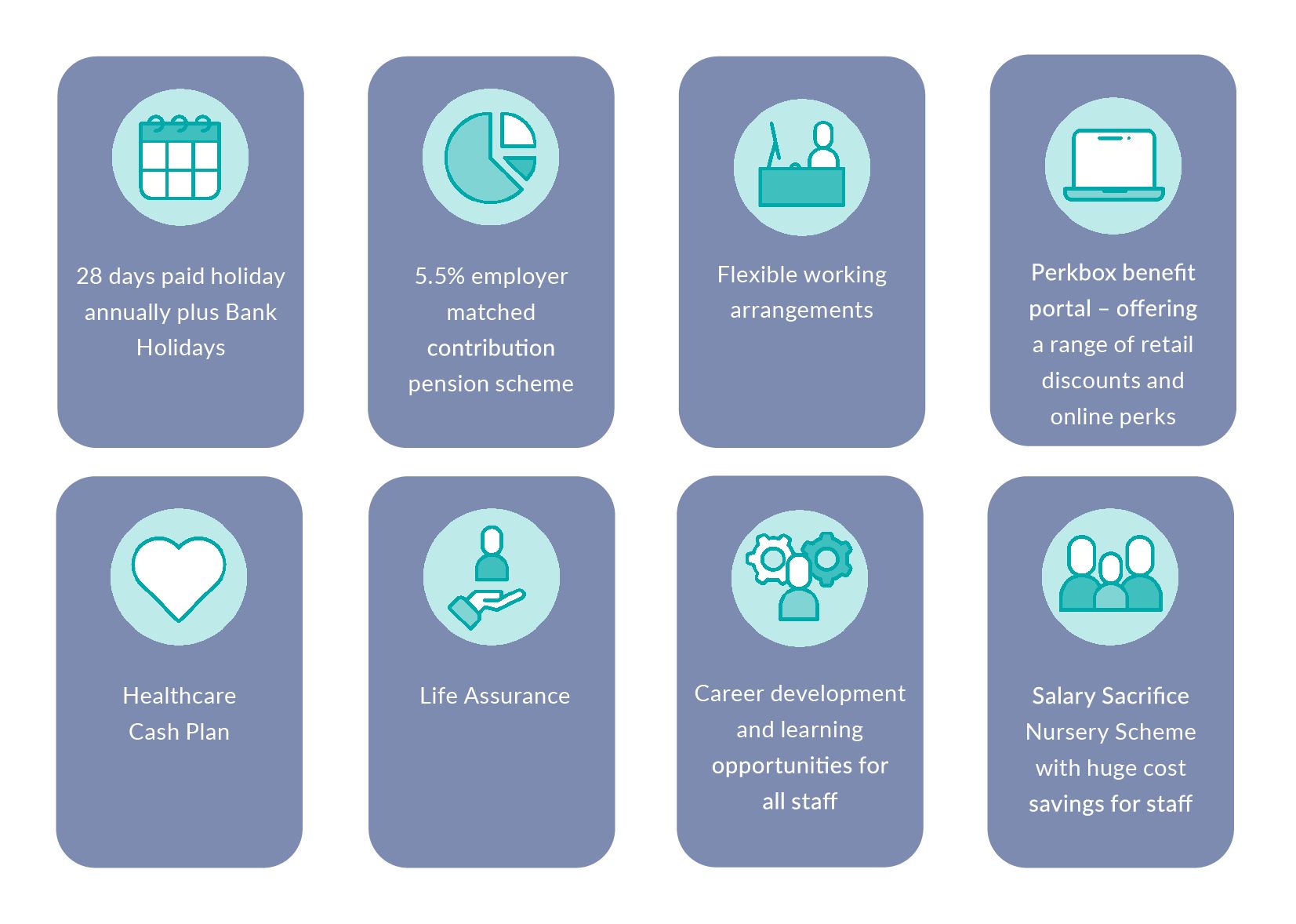 CEC Benefits Grid