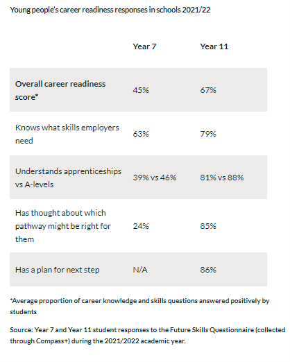 Young People Career Readiness