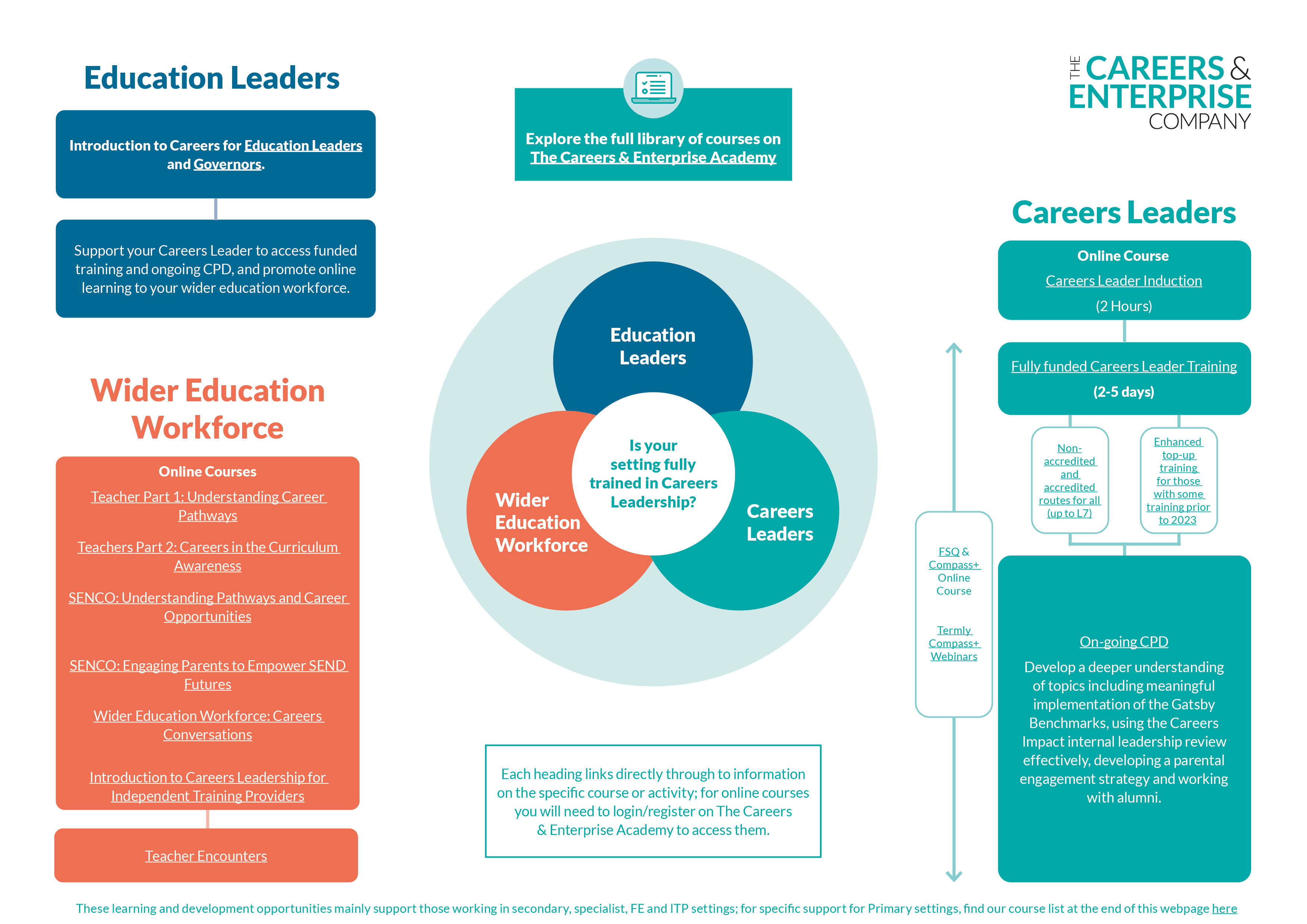 Careers Education Leaders resources