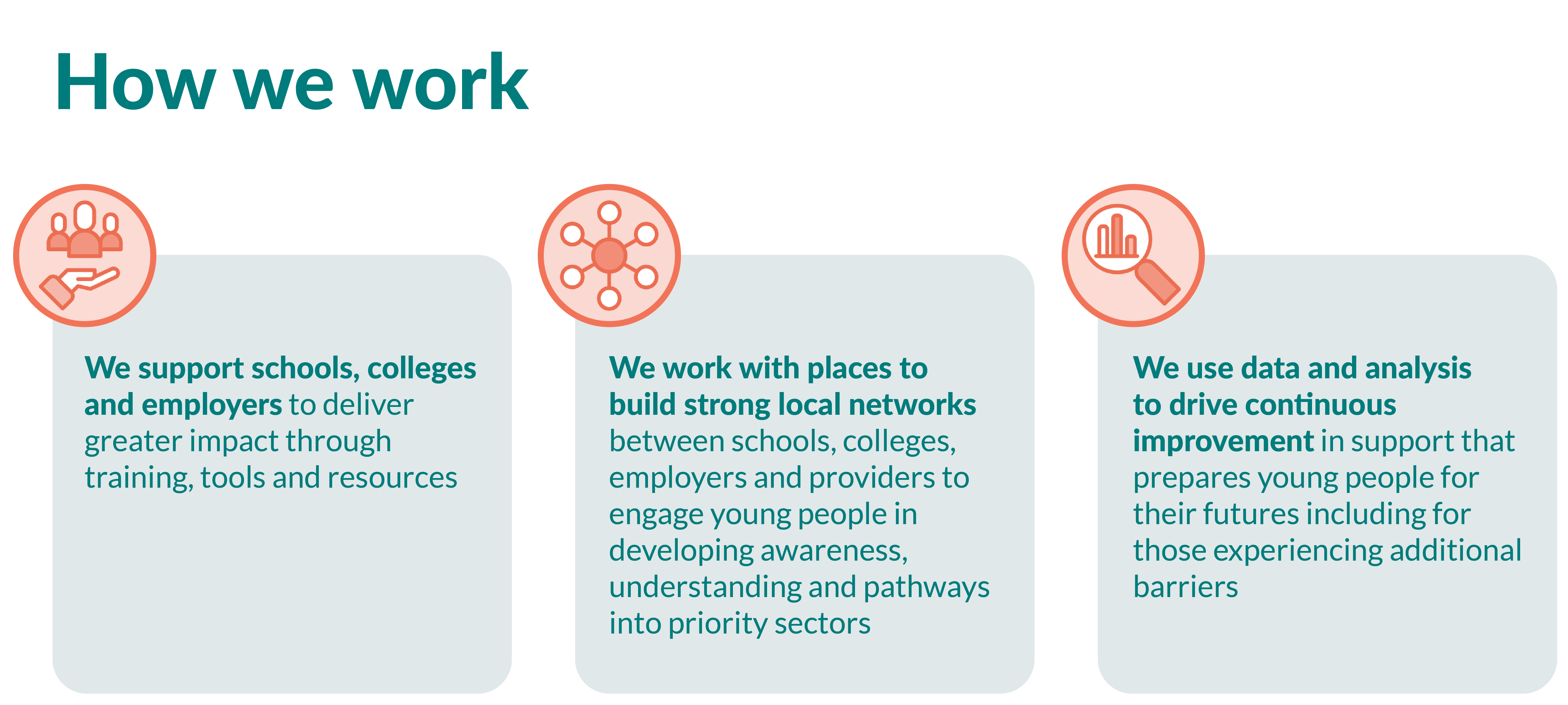 How we work