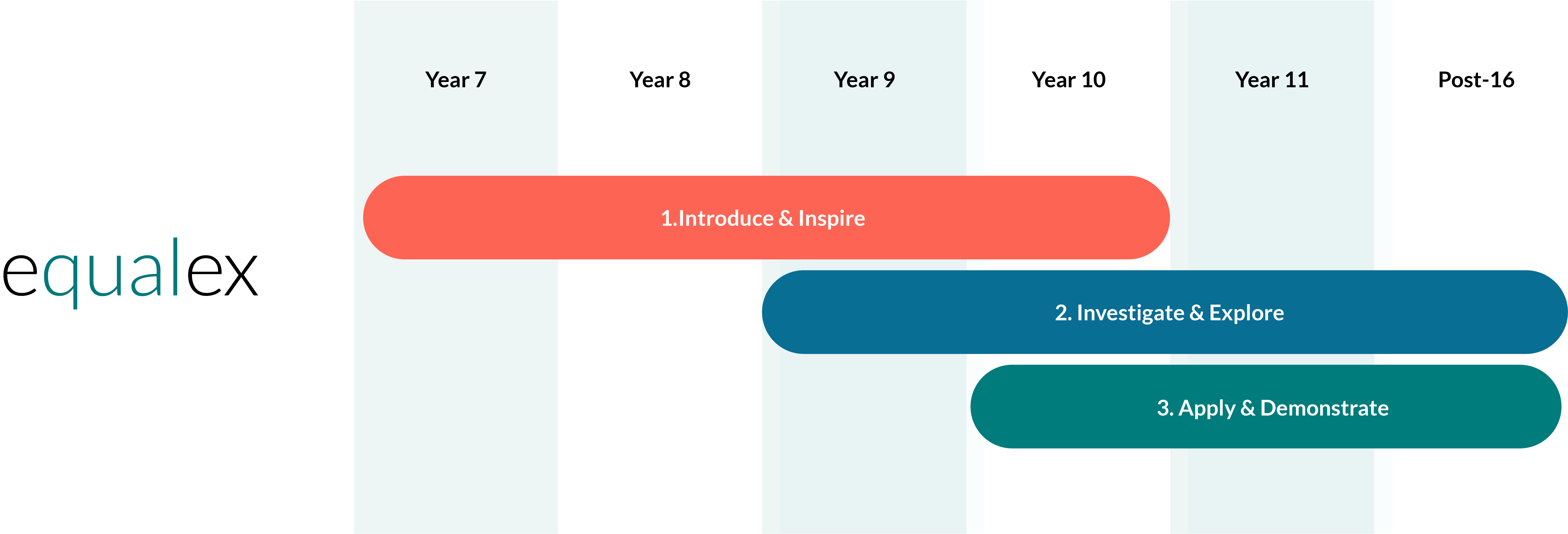 equalex a progressive approach