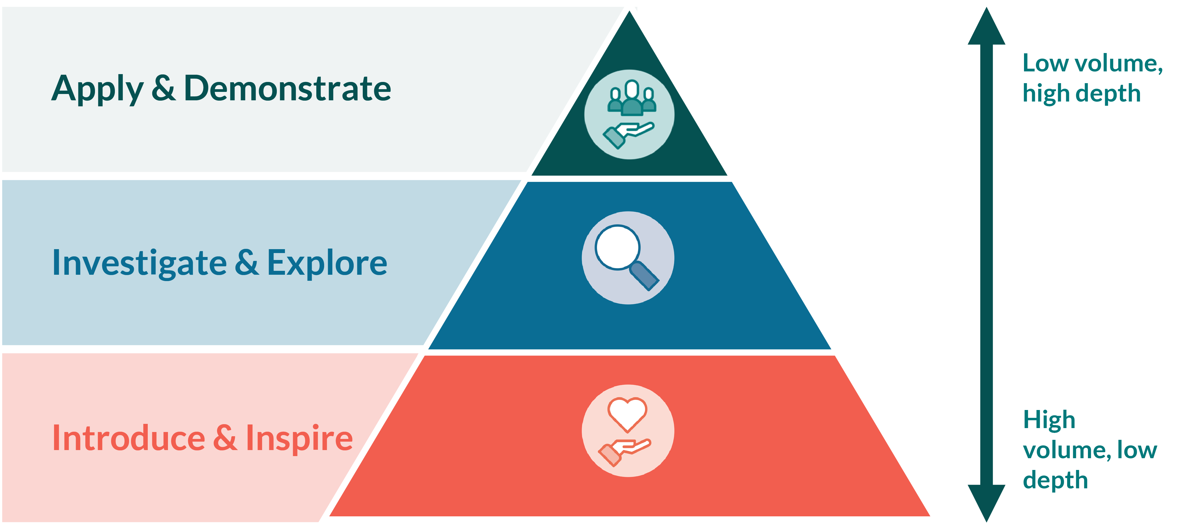equalex phase pyramid