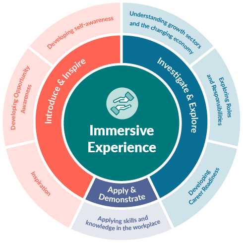 equalex learning outcomes