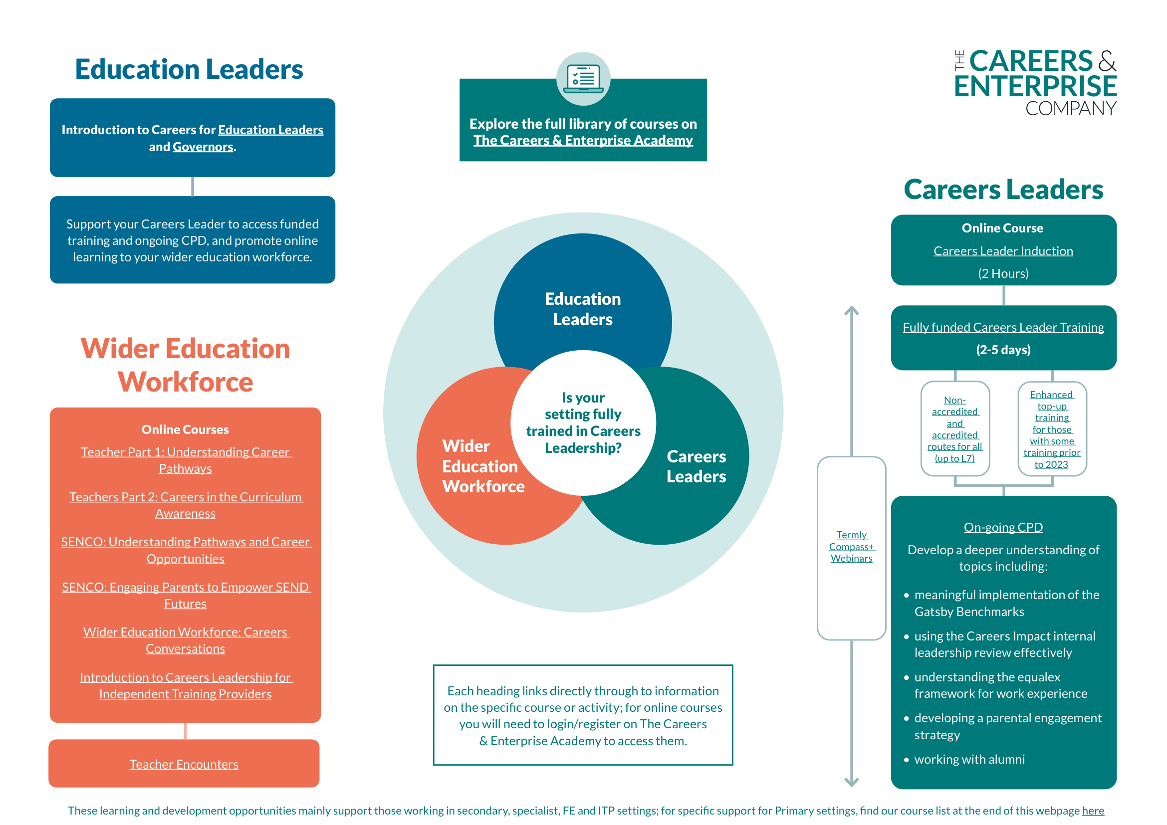 CPD Visual