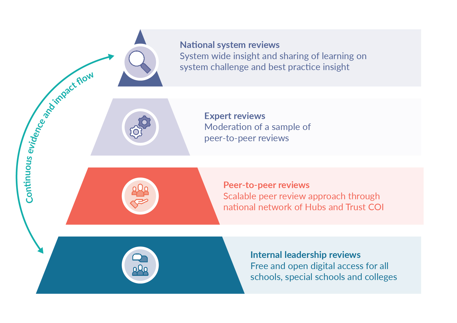 Careers Impact Pyramid Full Description