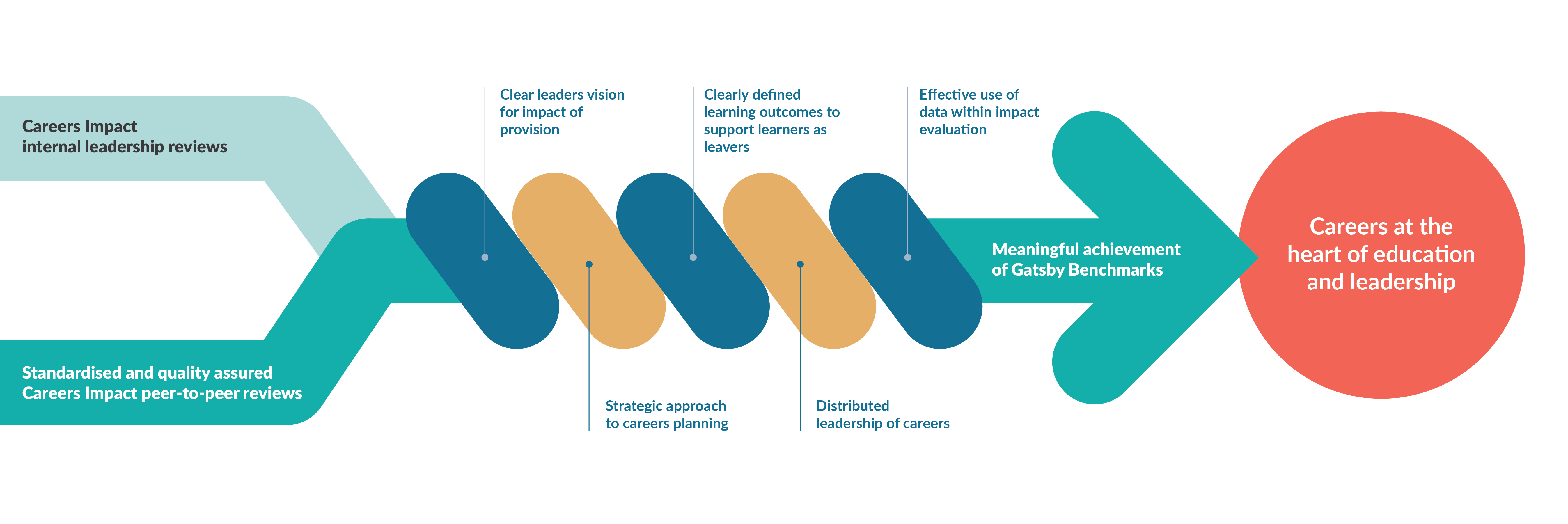 2068 CIS Model Update 2025 V1