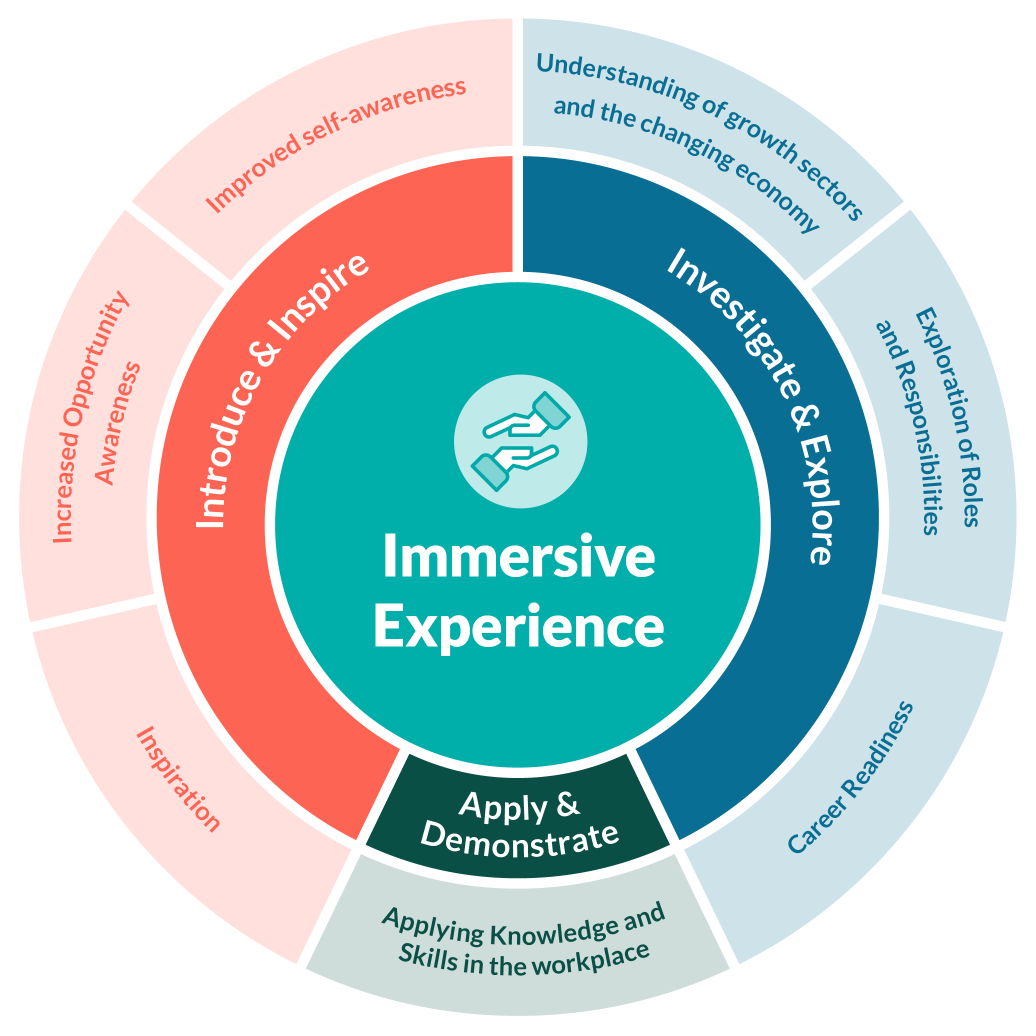 Equalex Learning Outcomes