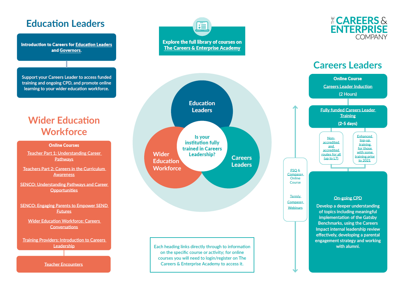 Cpd Visual Sept 2025